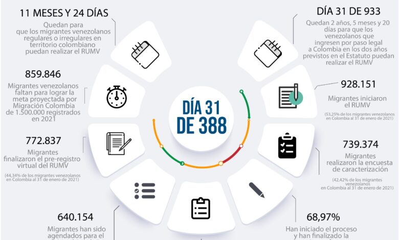 Bitácora Migratoria